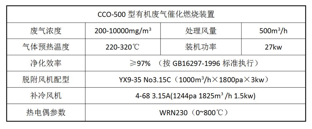 CCO-2000X型有機廢氣催化燃燒凈化裝置